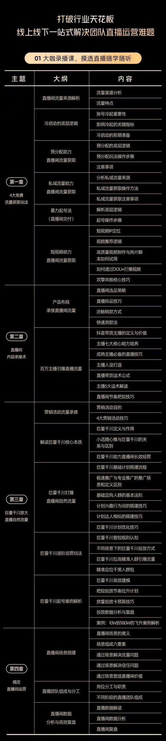 图片[2]-电商自播爆单速成班：解密直播流量获取承接放大的核心密码-臭虾米项目网