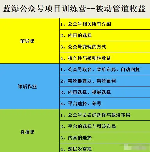 图片[2]-蓝海公众号项目训练营，手把手教你实操运营公众号和小程序变现-臭虾米项目网