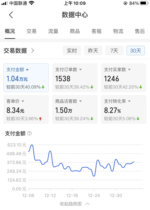 图片[2]-某付费文章《月入1W+纯利！拼多多虚拟项目大解析 堪称教科书经典操作玩法》-臭虾米项目网