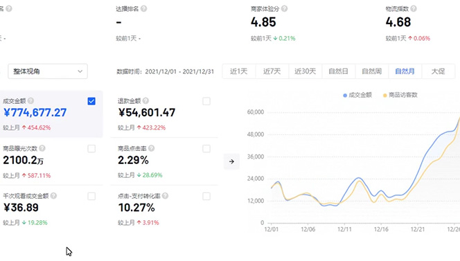 图片[2]-抖店无货源店群特训营：一个人在家就能做的副业，月入10000+-臭虾米项目网