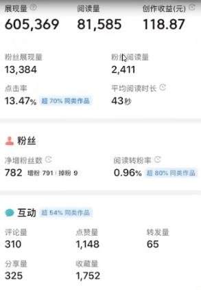 图片[2]-外面收费588的最新头条号软件自动抄书变现玩法，单号一天100+（软件+教程）-臭虾米项目网