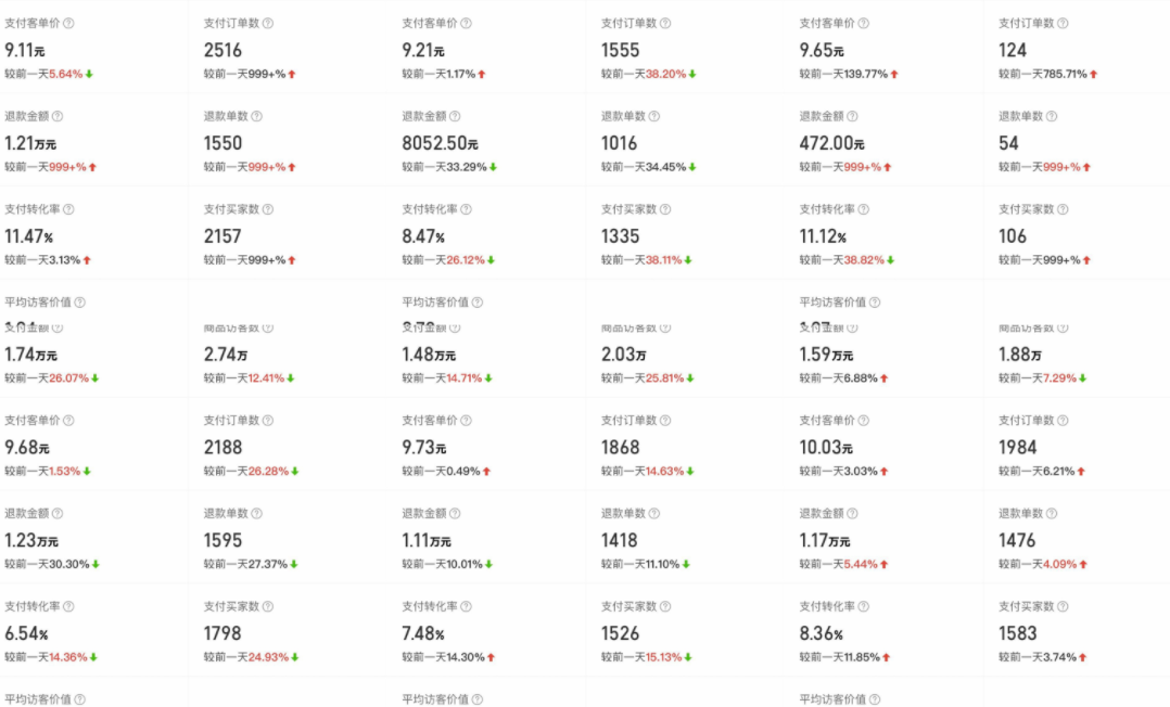图片[6]-外面卖2980的拼多多原神虚拟帐号项目：卖原神游戏号5天赚了2万-臭虾米项目网