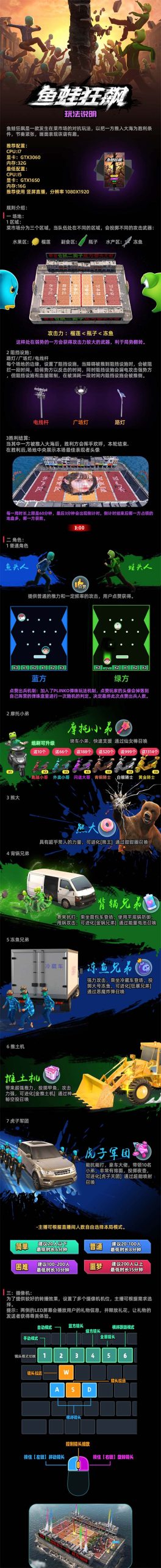 图片[2]-抖音鱼蛙狂飙直播项目 可虚拟人直播 抖音报白 实时互动直播【软件+教程】-臭虾米项目网