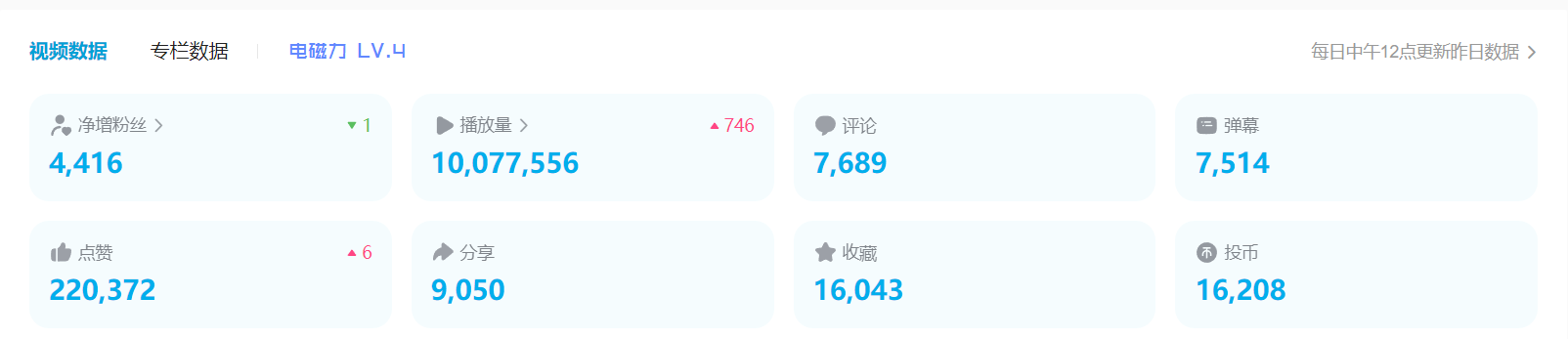 图片[2]-B站日引50+流量，实战已引流5000+变现20万，超级实操课程。-臭虾米项目网