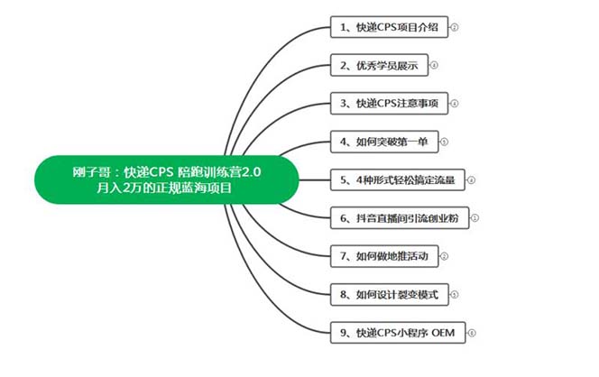 图片[1]-快递CPS 陪跑训练营2.0：月入2万的正规蓝海项目-臭虾米项目网