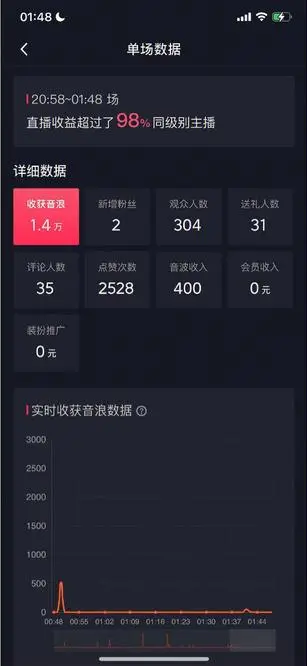 图片[3]-自动化赚钱机器，汤姆猫无人直播玩法，每日躺赚3位数-臭虾米项目网