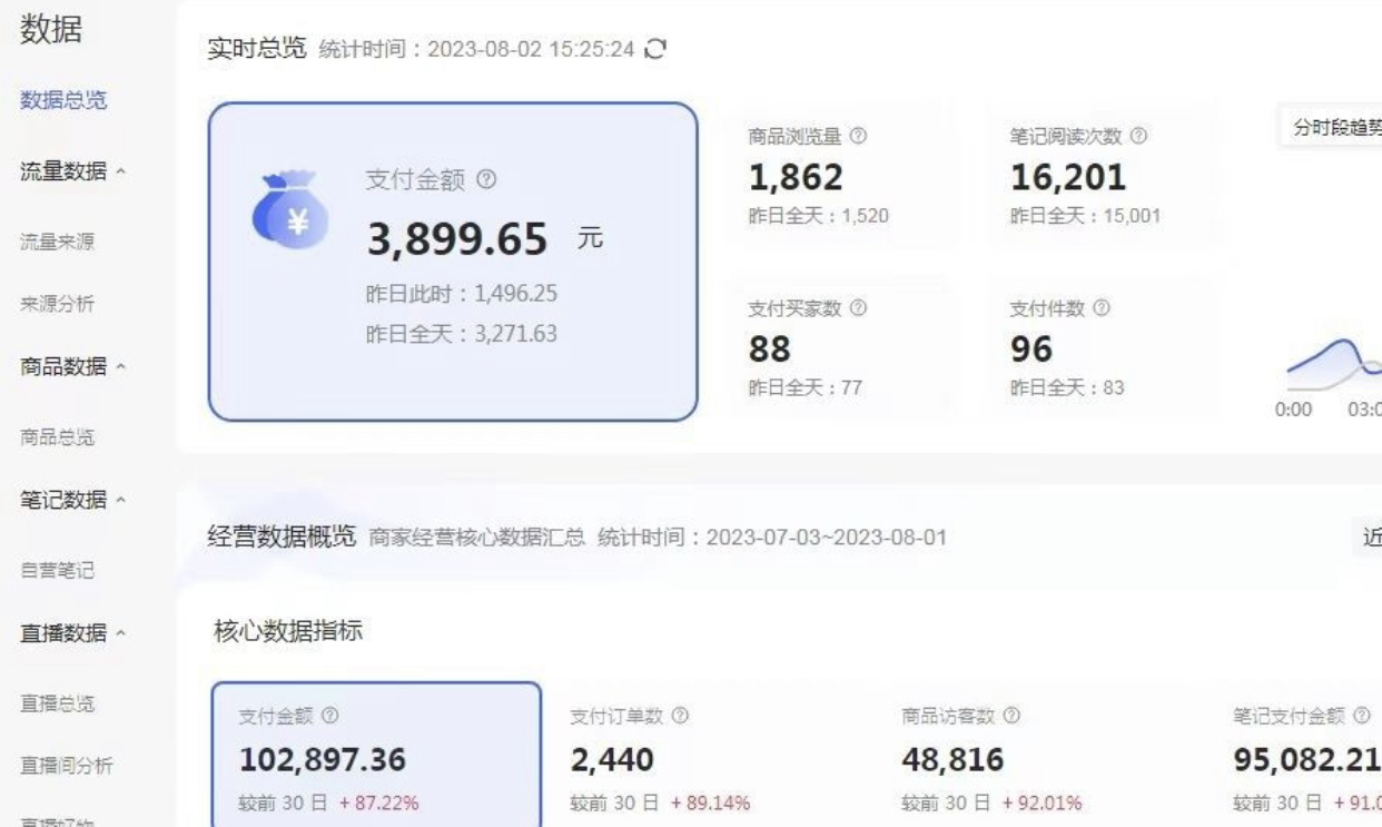 图片[1]-外面收费4988的小红书无货源电商从0-1全流程，日入1000＋-臭虾米项目网