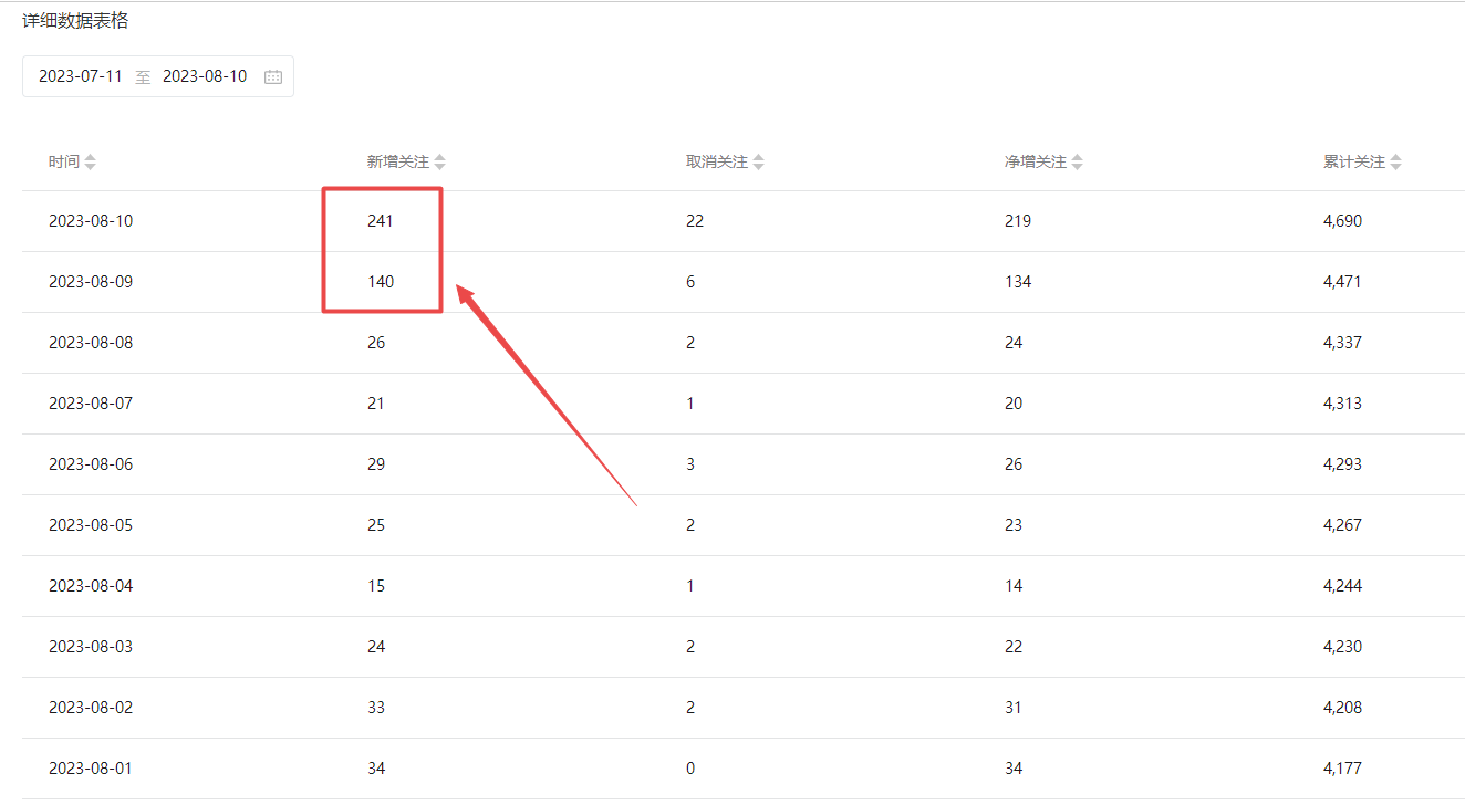 图片[2]-小红书图文连爆技巧 适合矩阵操作 30秒制作一个原创图文-臭虾米项目网