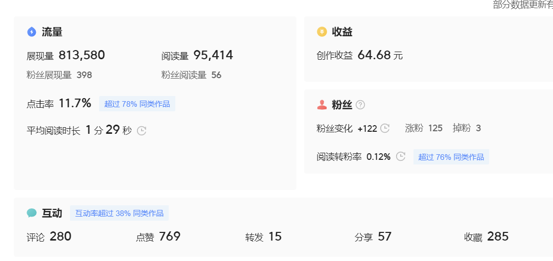 图片[4]-微头条副业掘金项目训练营6.0：傻瓜式写作项目 实测当天发了5篇 变现了90-臭虾米项目网