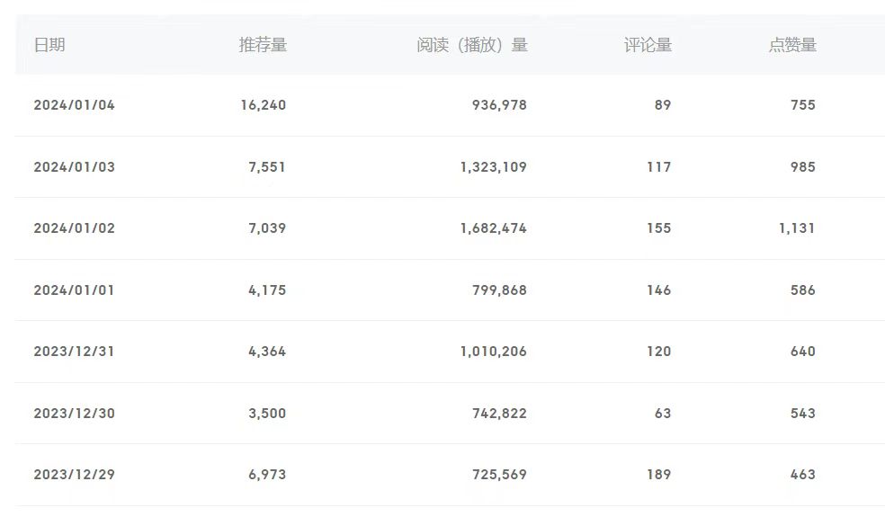 图片[2]-百家号美女视频细分领域玩法，只需搬运去重，月保底3-5000＋-臭虾米项目网