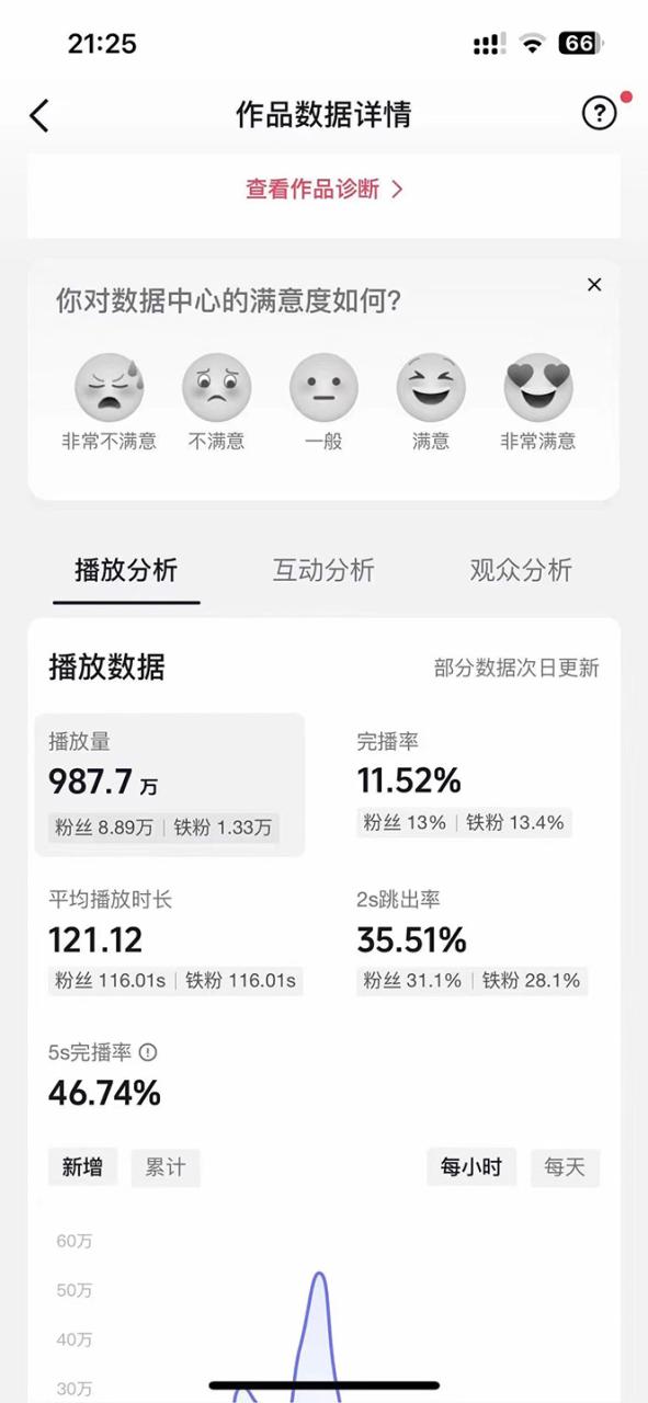 图片[2]-AI歌手，0配置版，原创/二创，单作品播放千百万，多平台累计，月入20000-臭虾米项目网