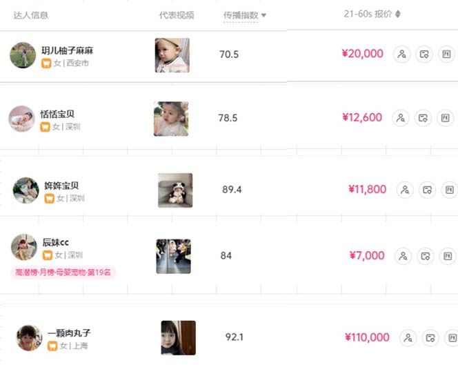 图片[3]-打造抖音宝宝账号，一条广告2W，大部分人忽略的超级赛道，小白简单入手-臭虾米项目网