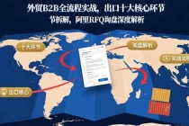 外贸B2B全流程实战,出口十大核心环节拆解,阿里RFQ询盘深度解析-臭虾米项目网