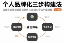 个人品牌化三步构建法-8月：自媒体变现四类路径拆解 AI提效内容生产全流程-臭虾米项目网