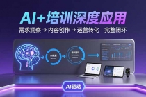 AI技术+培训领域深度应用:需求洞察-内容创作-运营转化 的完整闭环-臭虾米项目网