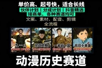 历史动漫赛道撸分成：起号、文案、素材、配音、剪辑，单视频收益破万-臭虾米项目网