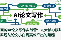 全面的AI论文写作实战营：九大核心模块，实现从论文小白到高效产出的跨越-臭虾米项目网