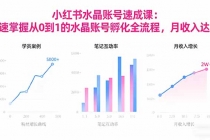 2025小红书水晶账号速成课：快速掌握从0-1水晶账号孵化全流程，月收入达2w-臭虾米项目网