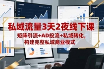 私域流量3天2夜线下课，矩阵引流+AD投流+私域转化，构建完整私域商业模式-臭虾米项目网