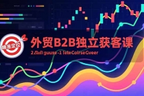 外贸B2B独立获客课，Facebook主页搭建、消息互动广告、精准定位，打造高询盘系统-臭虾米项目网
