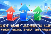 拼多多“进2退1”高阶运营打法-52期：节奏控制、活动加权、赛马放大，低成本打爆链接-臭虾米项目网