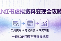 小红书虚拟资料变现全攻略：从工具使用到笔记引流成交，一套 SOP 打通完整赚钱流程-臭虾米项目网