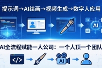 AI全流程赋能一人公司：提示词、绘画、视频、数字人、编程，一个人顶一个团队-臭虾米项目网