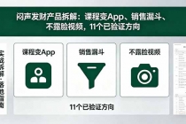 付费文章：闷声发财产品拆解：课程变App、销售漏斗、不露脸视频，11个已验证方向-臭虾米项目网