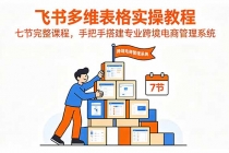 飞书多维表格实操教程，七节完整课程，手把手搭建专业跨境电商管理系统-臭虾米项目网