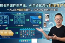 虚拟资料课件生产线，AI自动化流程1小时生产1套，一天上架10套原创课件，30天小红书素材不重样-臭虾米项目网