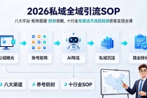 2026私域全域引流SOP｜八大平台·矩阵搭建·防封攻略，十行业专属话术流程精准获客变现全课-臭虾米项目网