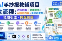 AI手抄报教辅项目全流程：对标拆解×封面制作×AI原创内容×多平台发布×私域引流×网盘变现-臭虾米项目网