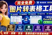 图片表格识别提取工具，支持一键从图片中智能提取表格并导出Excel文件，可离线免网运行，FastTableOCR-臭虾米项目网